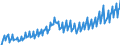 Unit of measure: Chain linked volumes, index 2015=100 / Assets (ESA 2010): Total fixed assets (gross) / Seasonal adjustment: Unadjusted data (i.e. neither seasonally adjusted nor calendar adjusted data) / Geopolitical entity (reporting): Czechia