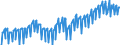 Maßeinheit: Verkettete Volumen, Index 2015=100 / Assets (ESVG 2010): Anlagegüter insgesamt (brutto) / Saisonbereinigung: Unbereinigte Daten (d.h. weder saisonbereinigte noch kalenderbereinigte Daten) / Geopolitische Meldeeinheit: Deutschland