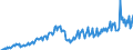 Unit of measure: Chain linked volumes, index 2015=100 / Assets (ESA 2010): Total fixed assets (gross) / Seasonal adjustment: Unadjusted data (i.e. neither seasonally adjusted nor calendar adjusted data) / Geopolitical entity (reporting): Estonia