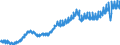 Maßeinheit: Verkettete Volumen, Index 2015=100 / Assets (ESVG 2010): Anlagegüter insgesamt (brutto) / Saisonbereinigung: Unbereinigte Daten (d.h. weder saisonbereinigte noch kalenderbereinigte Daten) / Geopolitische Meldeeinheit: Frankreich