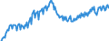 Maßeinheit: Verkettete Volumen, Index 2015=100 / Assets (ESVG 2010): Anlagegüter insgesamt (brutto) / Saisonbereinigung: Unbereinigte Daten (d.h. weder saisonbereinigte noch kalenderbereinigte Daten) / Geopolitische Meldeeinheit: Kroatien