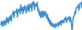 Maßeinheit: Verkettete Volumen, Index 2015=100 / Assets (ESVG 2010): Anlagegüter insgesamt (brutto) / Saisonbereinigung: Unbereinigte Daten (d.h. weder saisonbereinigte noch kalenderbereinigte Daten) / Geopolitische Meldeeinheit: Italien