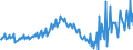 Maßeinheit: Verkettete Volumen, Index 2015=100 / Assets (ESVG 2010): Anlagegüter insgesamt (brutto) / Saisonbereinigung: Unbereinigte Daten (d.h. weder saisonbereinigte noch kalenderbereinigte Daten) / Geopolitische Meldeeinheit: Zypern