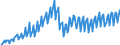 Maßeinheit: Verkettete Volumen, Index 2015=100 / Assets (ESVG 2010): Anlagegüter insgesamt (brutto) / Saisonbereinigung: Unbereinigte Daten (d.h. weder saisonbereinigte noch kalenderbereinigte Daten) / Geopolitische Meldeeinheit: Lettland