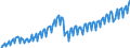 Maßeinheit: Verkettete Volumen, Index 2015=100 / Assets (ESVG 2010): Anlagegüter insgesamt (brutto) / Saisonbereinigung: Unbereinigte Daten (d.h. weder saisonbereinigte noch kalenderbereinigte Daten) / Geopolitische Meldeeinheit: Litauen