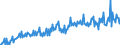 Maßeinheit: Verkettete Volumen, Index 2015=100 / Assets (ESVG 2010): Anlagegüter insgesamt (brutto) / Saisonbereinigung: Unbereinigte Daten (d.h. weder saisonbereinigte noch kalenderbereinigte Daten) / Geopolitische Meldeeinheit: Luxemburg