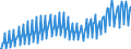 Unit of measure: Chain linked volumes, index 2015=100 / Assets (ESA 2010): Total fixed assets (gross) / Seasonal adjustment: Unadjusted data (i.e. neither seasonally adjusted nor calendar adjusted data) / Geopolitical entity (reporting): Hungary