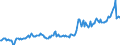 Maßeinheit: Verkettete Volumen, Index 2015=100 / Assets (ESVG 2010): Anlagegüter insgesamt (brutto) / Saisonbereinigung: Unbereinigte Daten (d.h. weder saisonbereinigte noch kalenderbereinigte Daten) / Geopolitische Meldeeinheit: Malta