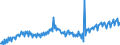 Maßeinheit: Verkettete Volumen, Index 2015=100 / Assets (ESVG 2010): Anlagegüter insgesamt (brutto) / Saisonbereinigung: Unbereinigte Daten (d.h. weder saisonbereinigte noch kalenderbereinigte Daten) / Geopolitische Meldeeinheit: Niederlande