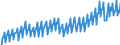 Unit of measure: Chain linked volumes, index 2015=100 / Assets (ESA 2010): Total fixed assets (gross) / Seasonal adjustment: Unadjusted data (i.e. neither seasonally adjusted nor calendar adjusted data) / Geopolitical entity (reporting): Austria