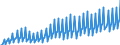 Maßeinheit: Verkettete Volumen, Index 2015=100 / Assets (ESVG 2010): Anlagegüter insgesamt (brutto) / Saisonbereinigung: Unbereinigte Daten (d.h. weder saisonbereinigte noch kalenderbereinigte Daten) / Geopolitische Meldeeinheit: Polen