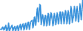 Maßeinheit: Verkettete Volumen, Index 2015=100 / Assets (ESVG 2010): Anlagegüter insgesamt (brutto) / Saisonbereinigung: Unbereinigte Daten (d.h. weder saisonbereinigte noch kalenderbereinigte Daten) / Geopolitische Meldeeinheit: Rumänien