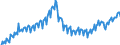 Unit of measure: Chain linked volumes, index 2015=100 / Assets (ESA 2010): Total fixed assets (gross) / Seasonal adjustment: Unadjusted data (i.e. neither seasonally adjusted nor calendar adjusted data) / Geopolitical entity (reporting): Slovenia