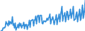 Maßeinheit: Verkettete Volumen, Index 2015=100 / Assets (ESVG 2010): Anlagegüter insgesamt (brutto) / Saisonbereinigung: Unbereinigte Daten (d.h. weder saisonbereinigte noch kalenderbereinigte Daten) / Geopolitische Meldeeinheit: Slowakei