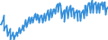 Maßeinheit: Verkettete Volumen, Index 2015=100 / Assets (ESVG 2010): Anlagegüter insgesamt (brutto) / Saisonbereinigung: Unbereinigte Daten (d.h. weder saisonbereinigte noch kalenderbereinigte Daten) / Geopolitische Meldeeinheit: Finnland