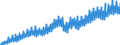 Maßeinheit: Verkettete Volumen, Index 2015=100 / Assets (ESVG 2010): Anlagegüter insgesamt (brutto) / Saisonbereinigung: Unbereinigte Daten (d.h. weder saisonbereinigte noch kalenderbereinigte Daten) / Geopolitische Meldeeinheit: Schweden