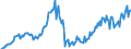 Maßeinheit: Verkettete Volumen, Index 2015=100 / Assets (ESVG 2010): Anlagegüter insgesamt (brutto) / Saisonbereinigung: Unbereinigte Daten (d.h. weder saisonbereinigte noch kalenderbereinigte Daten) / Geopolitische Meldeeinheit: Island