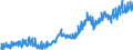 Maßeinheit: Verkettete Volumen, Index 2015=100 / Assets (ESVG 2010): Anlagegüter insgesamt (brutto) / Saisonbereinigung: Unbereinigte Daten (d.h. weder saisonbereinigte noch kalenderbereinigte Daten) / Geopolitische Meldeeinheit: Norwegen