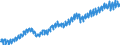 Unit of measure: Chain linked volumes, index 2015=100 / Assets (ESA 2010): Total fixed assets (gross) / Seasonal adjustment: Unadjusted data (i.e. neither seasonally adjusted nor calendar adjusted data) / Geopolitical entity (reporting): Switzerland