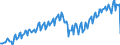 Maßeinheit: Verkettete Volumen, Index 2015=100 / Assets (ESVG 2010): Anlagegüter insgesamt (brutto) / Saisonbereinigung: Unbereinigte Daten (d.h. weder saisonbereinigte noch kalenderbereinigte Daten) / Geopolitische Meldeeinheit: United Kingdom