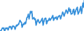 Unit of measure: Chain linked volumes, index 2015=100 / Assets (ESA 2010): Total fixed assets (gross) / Seasonal adjustment: Unadjusted data (i.e. neither seasonally adjusted nor calendar adjusted data) / Geopolitical entity (reporting): Bosnia and Herzegovina