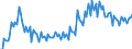 Maßeinheit: Verkettete Volumen, Index 2015=100 / Assets (ESVG 2010): Anlagegüter insgesamt (brutto) / Saisonbereinigung: Unbereinigte Daten (d.h. weder saisonbereinigte noch kalenderbereinigte Daten) / Geopolitische Meldeeinheit: Montenegro