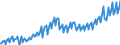 Maßeinheit: Verkettete Volumen, Index 2015=100 / Assets (ESVG 2010): Anlagegüter insgesamt (brutto) / Saisonbereinigung: Unbereinigte Daten (d.h. weder saisonbereinigte noch kalenderbereinigte Daten) / Geopolitische Meldeeinheit: Serbien