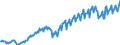 Unit of measure: Chain linked volumes, index 2015=100 / Assets (ESA 2010): Total fixed assets (gross) / Seasonal adjustment: Unadjusted data (i.e. neither seasonally adjusted nor calendar adjusted data) / Geopolitical entity (reporting): Türkiye