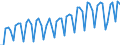 Maßeinheit: Verkettete Volumen, Index 2015=100 / Assets (ESVG 2010): Anlagegüter insgesamt (brutto) / Saisonbereinigung: Unbereinigte Daten (d.h. weder saisonbereinigte noch kalenderbereinigte Daten) / Geopolitische Meldeeinheit: Kosovo*