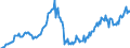 Maßeinheit: Verkettete Volumen, Index 2015=100 / Assets (ESVG 2010): Anlagegüter insgesamt (brutto) / Saisonbereinigung: Saisonbereinigte Daten, nicht kalenderbereinigte Daten / Geopolitische Meldeeinheit: Island