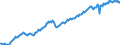 Unit of measure: Chain linked volumes, index 2020=100 / Assets (ESA 2010): Total fixed assets (gross) / Seasonal adjustment: Seasonally adjusted data, not calendar adjusted data / Geopolitical entity (reporting): Switzerland