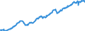 Maßeinheit: Verkettete Volumen, Index 2015=100 / Assets (ESVG 2010): Anlagegüter insgesamt (brutto) / Saisonbereinigung: Saisonbereinigte Daten, nicht kalenderbereinigte Daten / Geopolitische Meldeeinheit: Schweiz