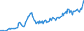 Maßeinheit: Verkettete Volumen, Index 2015=100 / Assets (ESVG 2010): Anlagegüter insgesamt (brutto) / Saisonbereinigung: Saisonbereinigte Daten, nicht kalenderbereinigte Daten / Geopolitische Meldeeinheit: Bosnien und Herzegowina