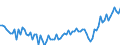 Maßeinheit: Verkettete Volumen, Index 2015=100 / Assets (ESVG 2010): Anlagegüter insgesamt (brutto) / Saisonbereinigung: Saisonbereinigte Daten, nicht kalenderbereinigte Daten / Geopolitische Meldeeinheit: Albanien