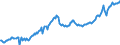 Maßeinheit: Verkettete Volumen, Index 2015=100 / Assets (ESVG 2010): Anlagegüter insgesamt (brutto) / Saisonbereinigung: Saisonbereinigte Daten, nicht kalenderbereinigte Daten / Geopolitische Meldeeinheit: Serbien