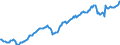 Maßeinheit: Verkettete Volumen, Index 2015=100 / Assets (ESVG 2010): Anlagegüter insgesamt (brutto) / Saisonbereinigung: Saisonbereinigte Daten, nicht kalenderbereinigte Daten / Geopolitische Meldeeinheit: Türkei