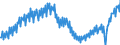 Maßeinheit: Verkettete Volumen, Index 2015=100 / Assets (ESVG 2010): Anlagegüter insgesamt (brutto) / Saisonbereinigung: Kalenderbereinigte Daten, nicht saisonbereinigte Daten / Geopolitische Meldeeinheit: Italien