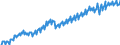 Unit of measure: Chain linked volumes, index 2020=100 / Assets (ESA 2010): Total fixed assets (gross) / Seasonal adjustment: Calendar adjusted data, not seasonally adjusted data / Geopolitical entity (reporting): Switzerland