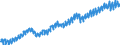 Unit of measure: Chain linked volumes, index 2015=100 / Assets (ESA 2010): Total fixed assets (gross) / Seasonal adjustment: Calendar adjusted data, not seasonally adjusted data / Geopolitical entity (reporting): Switzerland