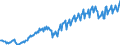 Maßeinheit: Verkettete Volumen, Index 2015=100 / Assets (ESVG 2010): Anlagegüter insgesamt (brutto) / Saisonbereinigung: Kalenderbereinigte Daten, nicht saisonbereinigte Daten / Geopolitische Meldeeinheit: Türkei