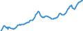 Maßeinheit: Verkettete Volumen, Index 2015=100 / Assets (ESVG 2010): Anlagegüter insgesamt (brutto) / Saisonbereinigung: Saison- und kalenderbereinigte Daten / Geopolitische Meldeeinheit: Tschechien