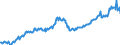 Unit of measure: Chain linked volumes, index 2015=100 / Assets (ESA 2010): Total fixed assets (gross) / Seasonal adjustment: Seasonally and calendar adjusted data / Geopolitical entity (reporting): Denmark