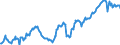 Maßeinheit: Verkettete Volumen, Index 2015=100 / Assets (ESVG 2010): Anlagegüter insgesamt (brutto) / Saisonbereinigung: Saison- und kalenderbereinigte Daten / Geopolitische Meldeeinheit: Deutschland