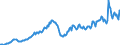 Unit of measure: Chain linked volumes, index 2015=100 / Assets (ESA 2010): Total fixed assets (gross) / Seasonal adjustment: Seasonally and calendar adjusted data / Geopolitical entity (reporting): Estonia