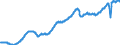 Maßeinheit: Verkettete Volumen, Index 2015=100 / Assets (ESVG 2010): Anlagegüter insgesamt (brutto) / Saisonbereinigung: Saison- und kalenderbereinigte Daten / Geopolitische Meldeeinheit: Frankreich