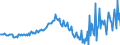 Maßeinheit: Verkettete Volumen, Index 2015=100 / Assets (ESVG 2010): Anlagegüter insgesamt (brutto) / Saisonbereinigung: Saison- und kalenderbereinigte Daten / Geopolitische Meldeeinheit: Zypern