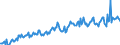 Maßeinheit: Verkettete Volumen, Index 2015=100 / Assets (ESVG 2010): Anlagegüter insgesamt (brutto) / Saisonbereinigung: Saison- und kalenderbereinigte Daten / Geopolitische Meldeeinheit: Luxemburg