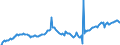 Unit of measure: Chain linked volumes, index 2015=100 / Assets (ESA 2010): Total fixed assets (gross) / Seasonal adjustment: Seasonally and calendar adjusted data / Geopolitical entity (reporting): Netherlands