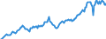 Maßeinheit: Verkettete Volumen, Index 2015=100 / Assets (ESVG 2010): Anlagegüter insgesamt (brutto) / Saisonbereinigung: Saison- und kalenderbereinigte Daten / Geopolitische Meldeeinheit: Österreich