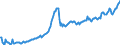 Maßeinheit: Verkettete Volumen, Index 2015=100 / Assets (ESVG 2010): Anlagegüter insgesamt (brutto) / Saisonbereinigung: Saison- und kalenderbereinigte Daten / Geopolitische Meldeeinheit: Rumänien